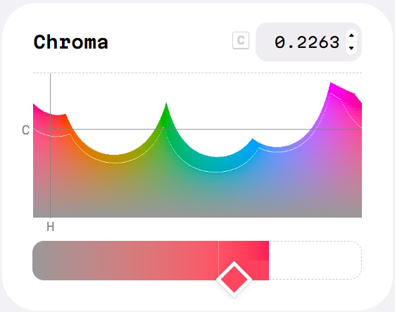 Wide Color Gamut
